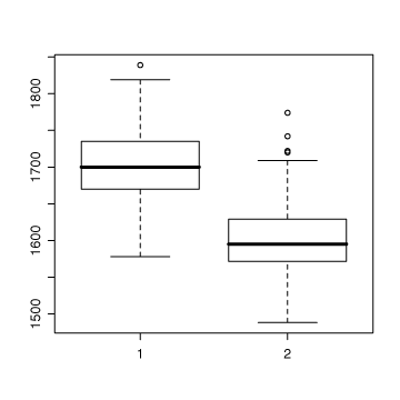 boxplot.gif