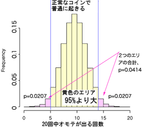 使った回数は、5回ぐらい